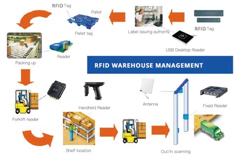 cost of installing rfid system|rfid tracking system cost.